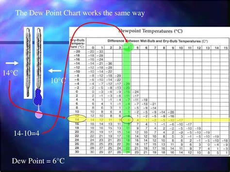 Ppt Dew Point And Relative Humidity Powerpoint Presentation Free