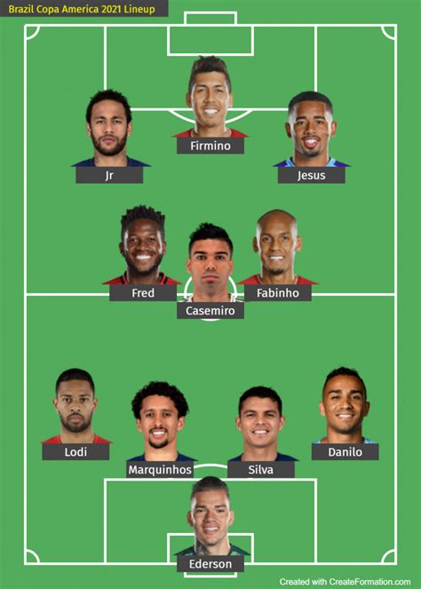Brazil Squad for Copa America 2021 and Probable Lineup - Sabguru News