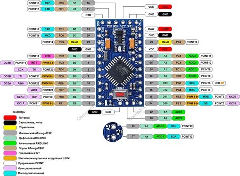 Arduino Pro Mini Pinout Diagram Cation
