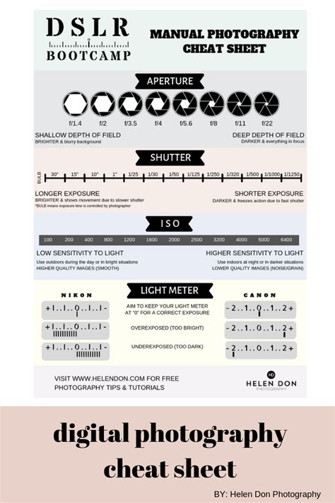 Digital Photography Cheat Sheet Learnphotography Manual Mode Is The