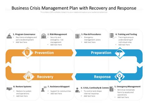 Business Crisis Management Plan With Recovery And Response Ppt