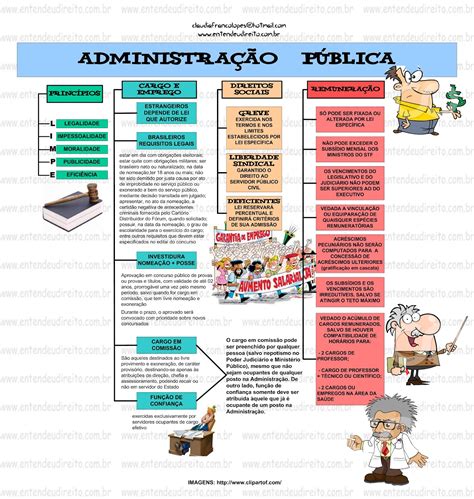 Administração Pública E Geral