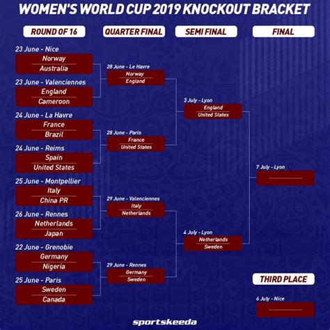 Womens World Cup Brackets Schedule Fifa Womens World Cup Fixtures