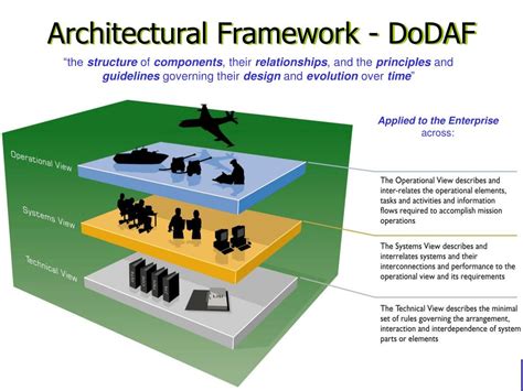 Ppt Ministry Of Defence Architectural Framework Modaf Powerpoint