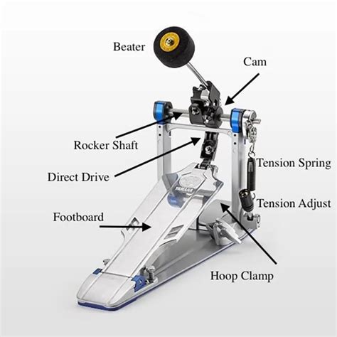 Drum Anatomy Parts Of The Bass Drum And Drum Pedal Classify Sound