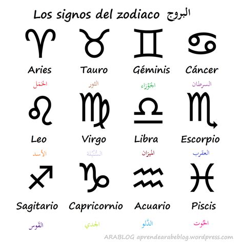 Vocabulario Los Signos Del Zodiaco Signos Del Zodiaco Tatuajes De