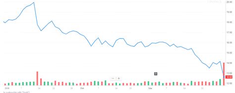 When you start the widget for the first time it displays the information about. GameStop: The Makings Of A Bad Beat - GameStop Corp. (NYSE ...