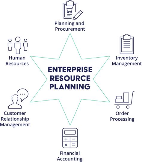 Enterprise Resource Planning Erp Definition Arena