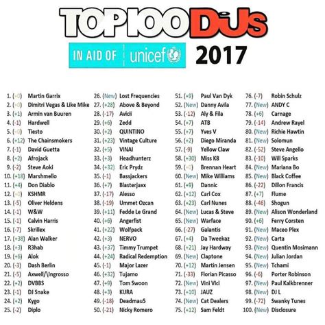 2017 Top 100 Djs全球百大dj排行榜 歌单 网易云音乐