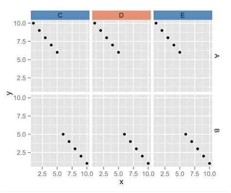 R Ggplot2 Facet Grid Strip Text X Different Colours Based On
