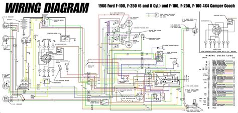1966 Ford F100 Fuse Box | Worksheets and Wiring Diagram Database