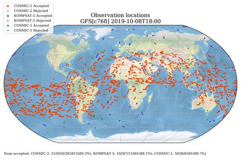 COSMIC-2 Early Data — JCSDA