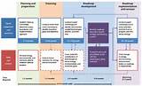 Photos of Crm Implementation Roadmap