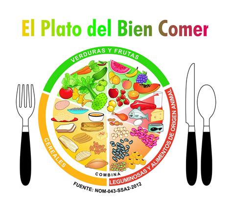 Lista Foto Triptico Del Plato Del Buen Comer Para Imprimir Alta