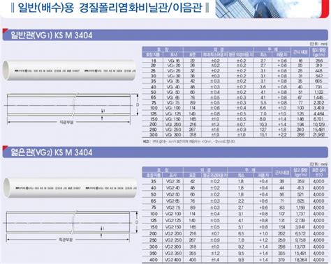 파이프 규격에 맞추어 설계되어 있어 초보자도 쉽게 용접 할 수 있습니다. 파이프 규격 > Blog | 엠티엠디지털컨스트럭션