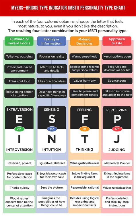 The Best Mbti Compatibility Chart Ideas On Pinterest Myers Briggs Images