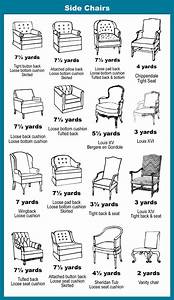 Uphostery Chart Diy Furniture Upholstery Redo Furniture Yardage Chart