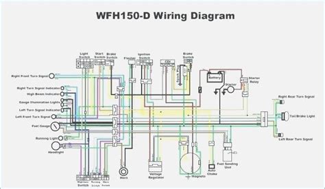 Basic wiring diagram, easy wiring of your motorcycle just follow every color coding and you 'll see how easy it is. 50/70/90/110CC/125cc WIRE HARNESS | 150cc go kart, 150cc, 150cc scooter