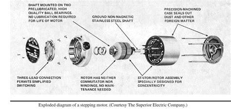 An exploded view drawing is a diagram, picture, schematic or technical drawing of an object, that shows the relationship or order of assembly of various parts. Engineering Photos,Videos and Articels (Engineering Search ...
