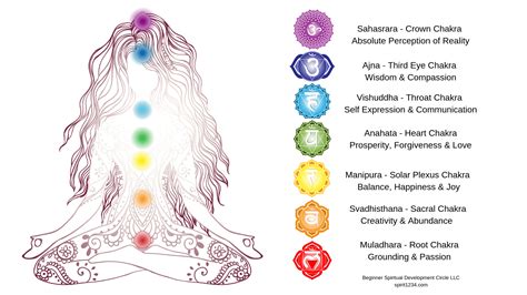 Opening Your Chakras Beginner Spiritual Development Circle