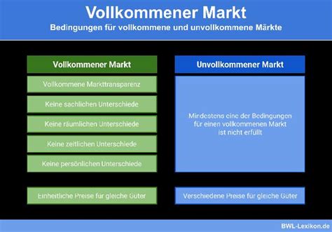 Vollkommener Markt Bedingungen Und Auswirkungen Sieu Thi Do Noi That