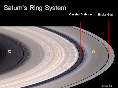 The Cassini Division The Largest And Most Prominent Of Saturns Ring