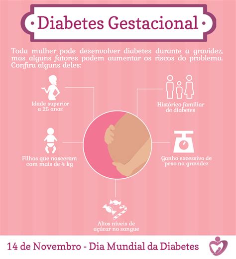 Diabetes Gestacional Fatores De Riscos E Sintomas