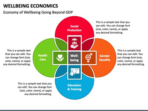 Wellbeing Econmics Powerpoint Template Ppt Slides