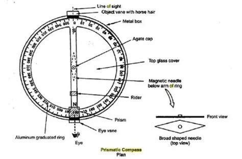 Prismatic Compass Parts Uses Adjustments