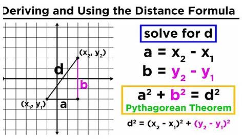 geometry distance formula worksheets