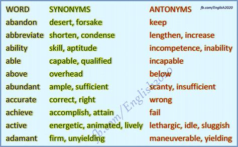 If you known antonyms for penguin, then you can share it. Synonyms / Antonyms | English vocabulary, Vocabulary words ...