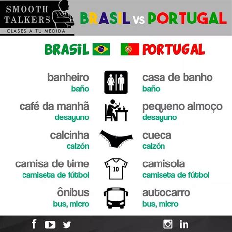 ¿les Parece Interesante El Idioma Portugués Acá Te Traemos Algunas