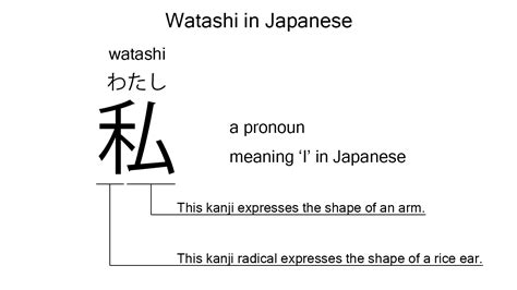 Watashi Is The Most Widely Used First Person Pronoun In Japanese