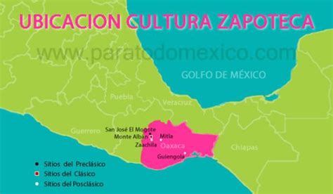 Cultura ZAPOTECA economía y política RESUMEN CORTO