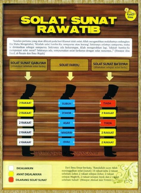 Artinya apabila kita melakukan shalat sunat pada waktu haram, maka bukan pahala yang kita dapatkan, melainkan dosa. Sholat Sunnah Rawatib - REDER - GT (Remaja Dasan Geres Tengah)