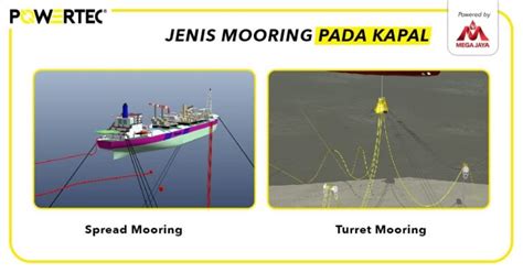 Tali Tambat Kapal Pengertian Fungsi Dan Jenis Mooring System