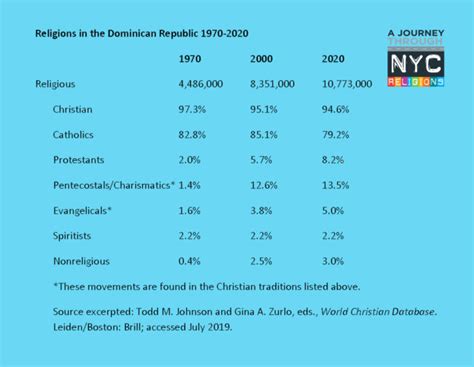 sidebar charting the dominican reformation of the 1990s a journey through nyc religions