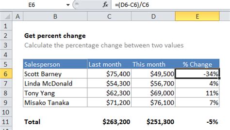 Learn how to calculate the percentage change between two values in excel to better understand the difference. How to calculate percent change in Excel - Excel Office