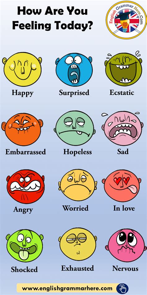 How Are You Feeling Today? - Feeling Words - English ...