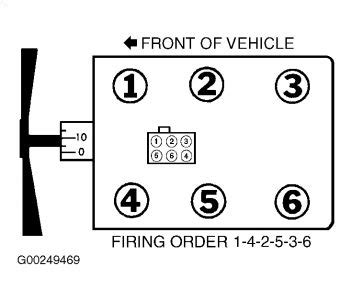 F150ecoboost.net is the best ford f150 ecoboost forum with discussions on 2011+ f150 ecoboost trucks. 1999 Ford F150: 1999 Ford F150 6 Cyl Two Wheel Drive I ...