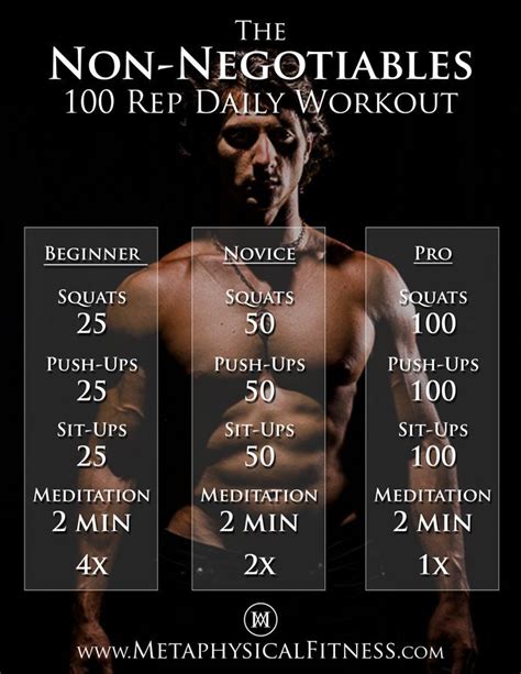 Check spelling or type a new query. The Non-Negotiable Daily Bodyweight Circuit Workout 100 ...