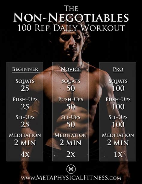 I then completed your 15 days from the pfa work out and after that i took the physical fitness test that will go on my enrollment allocation for field training. The Non-Negotiable Daily Bodyweight Circuit Workout 100 ...