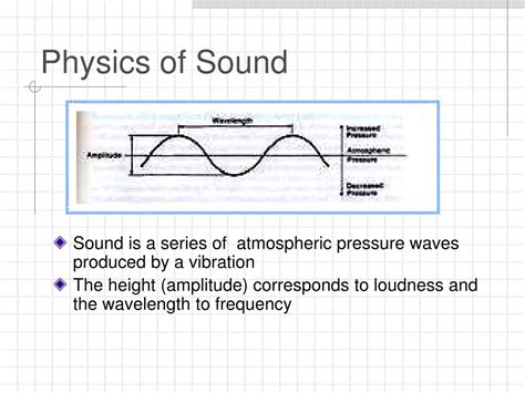 Ppt Physics Of Sound Powerpoint Presentation Free Download Id70345