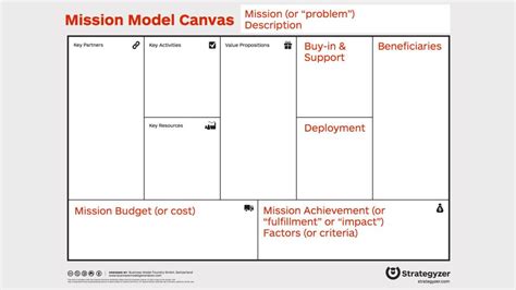 The Mission Model Canvas An Adapted Business Model Canvas For Mission