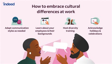 4 Examples Of Cultural Differences For Managers