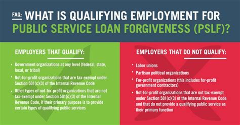 Applying for Public Service Loan Forgiveness 5 Tips for Success