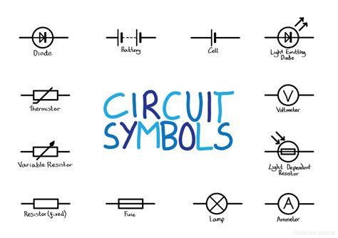 Each electronic component has a symbol. 2. Electricity - THOMAS TALLIS SCIENCE