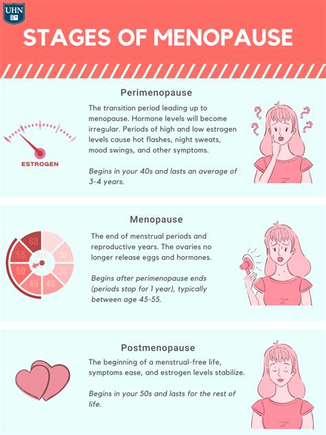 Menopause Guidelines 2024 Tiffi Philis
