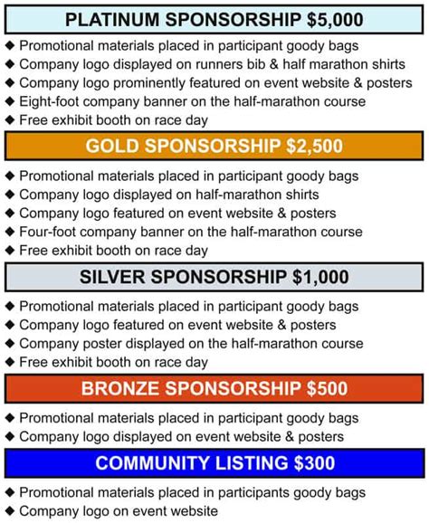 This sponsorship proposal template helps you attract and convince your leads to be part of your event as a sponsor. Proposal Templates Archives - Word MS Templates