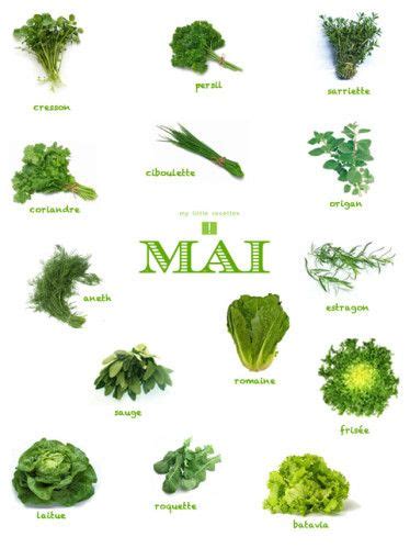 Produits de saison mai fruits légumes aromates fromages poissons